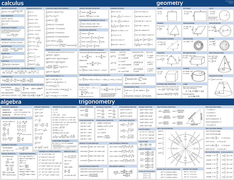 Math Formula Sheet Blue Painting by Owen Moore | Pixels