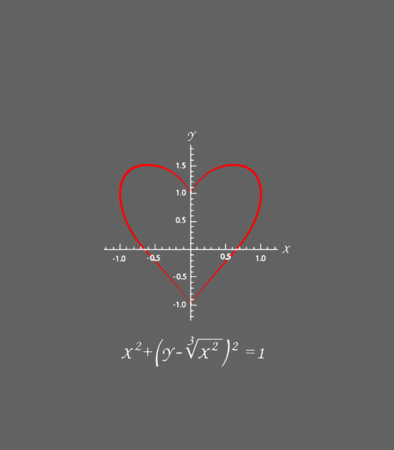 Math Lover Living Funny Valentines Day Digital Art by Aubrep Oban ...