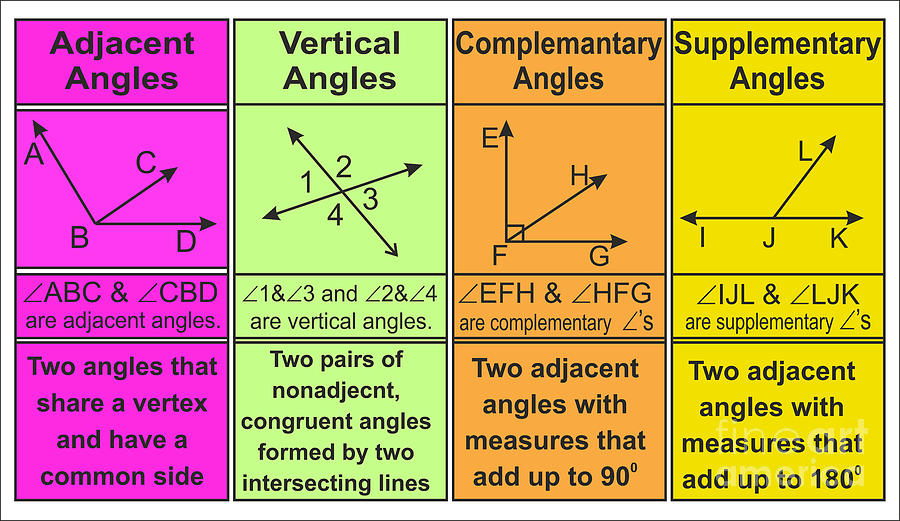 Mathematical Posters Of Angle Math Poster Math Poster Painting by ...