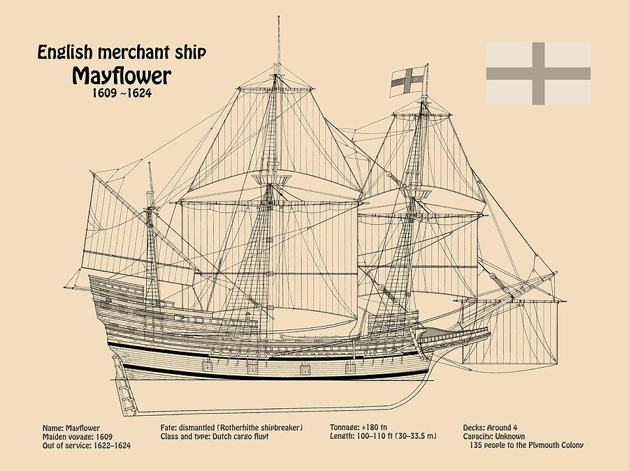 Mayflower plans. America 17th century Pilgrims ship - SDpng Digital Art ...