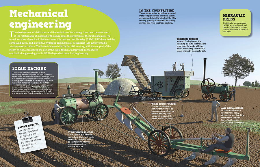Agriculture Digital Art - Mechanical Engineering by Album