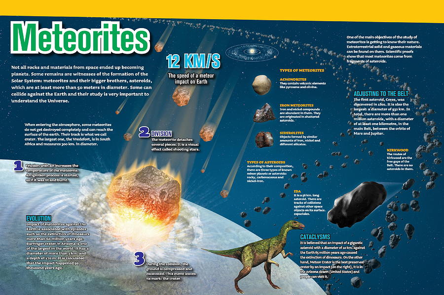 Astronomy Digital Art - Meteorites by Album