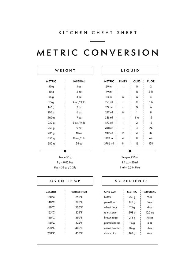 Metric Conversion Kitchen Cheat Sheet Digital Art By Penny And Horse   Metric Conversion Kitchen Cheat Sheet Penny And Horse 