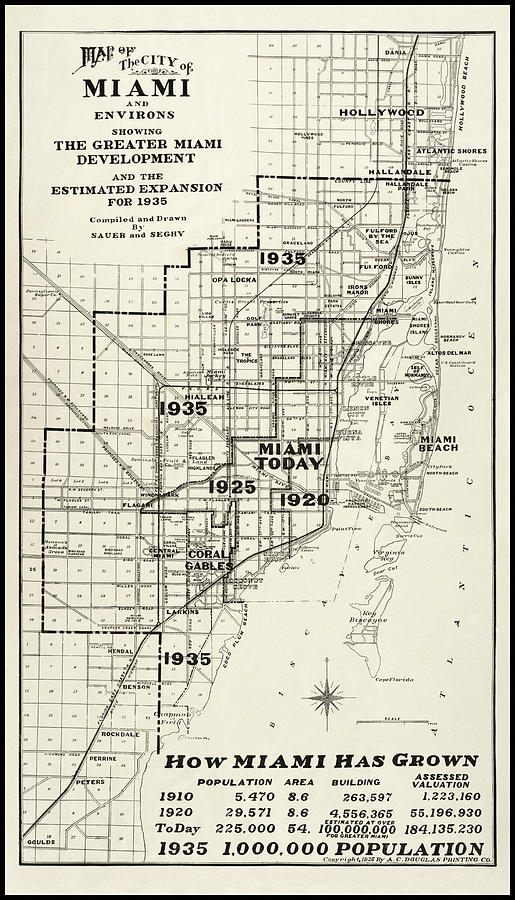 Miami Florida Vintage City Map 1925 Photograph by Carol Japp
