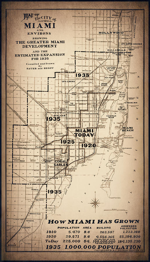 Miami Florida Vintage City Map 1925 Nostalgic Sepia  Photograph by Carol Japp