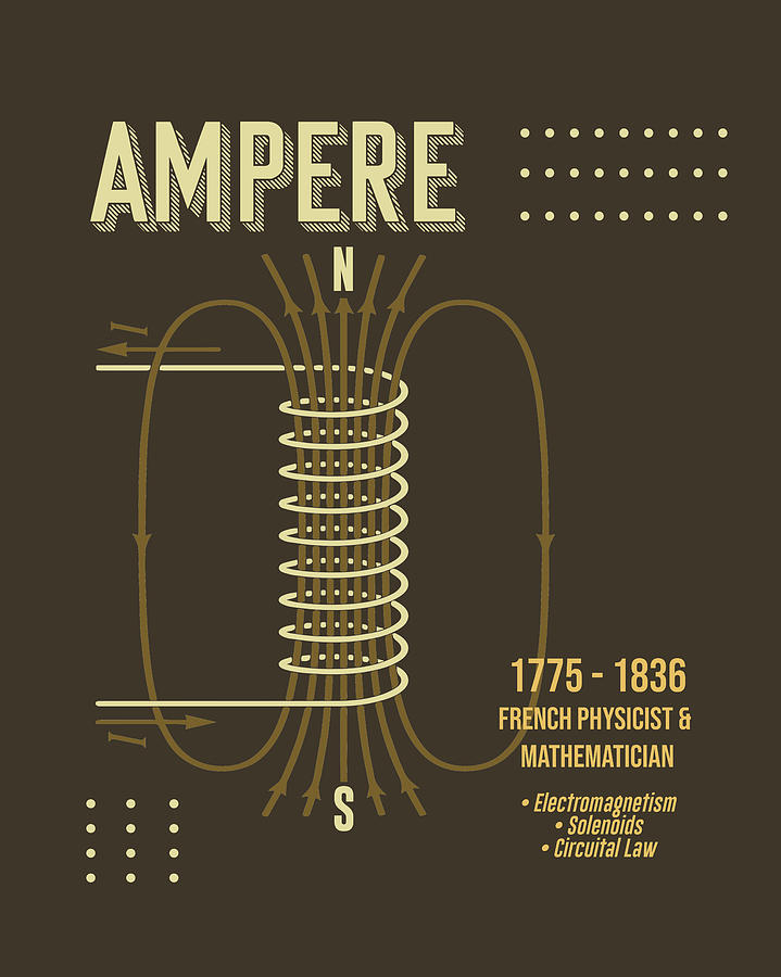 https://images.fineartamerica.com/images/artworkimages/mediumlarge/3/minimal-science-posters-andre-marie-ampere-01-physicist-mathematician-studio-grafiikka.jpg