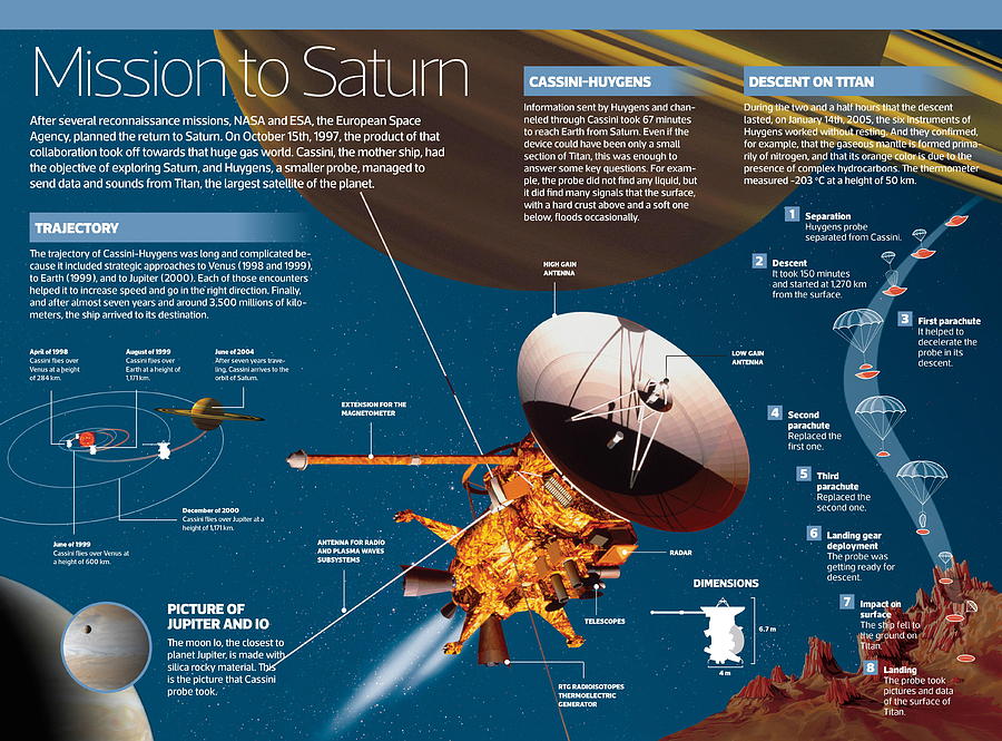 Mission to Saturn Digital Art by Album