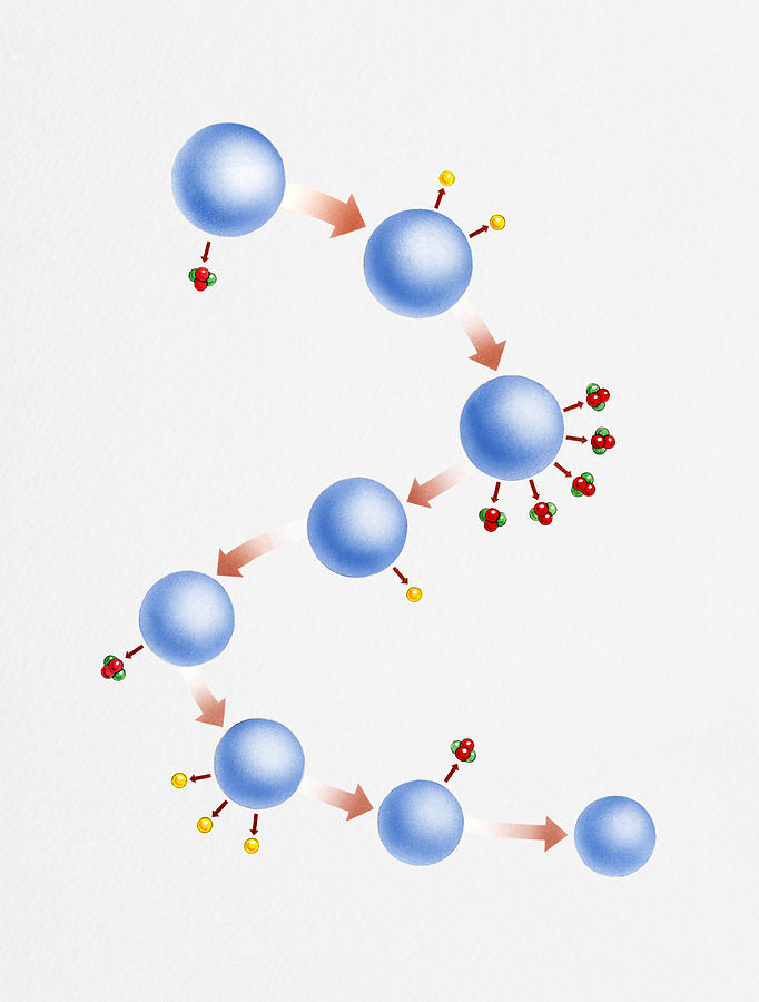 Molecular chemistry illustration of radioactive decay, beta radiation, alpha radiation, polonium, lead, and uranium Drawing by Dorling Kindersley