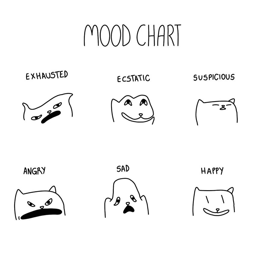 mood chart Poster nature Painting by Florence Fiona | Fine Art America