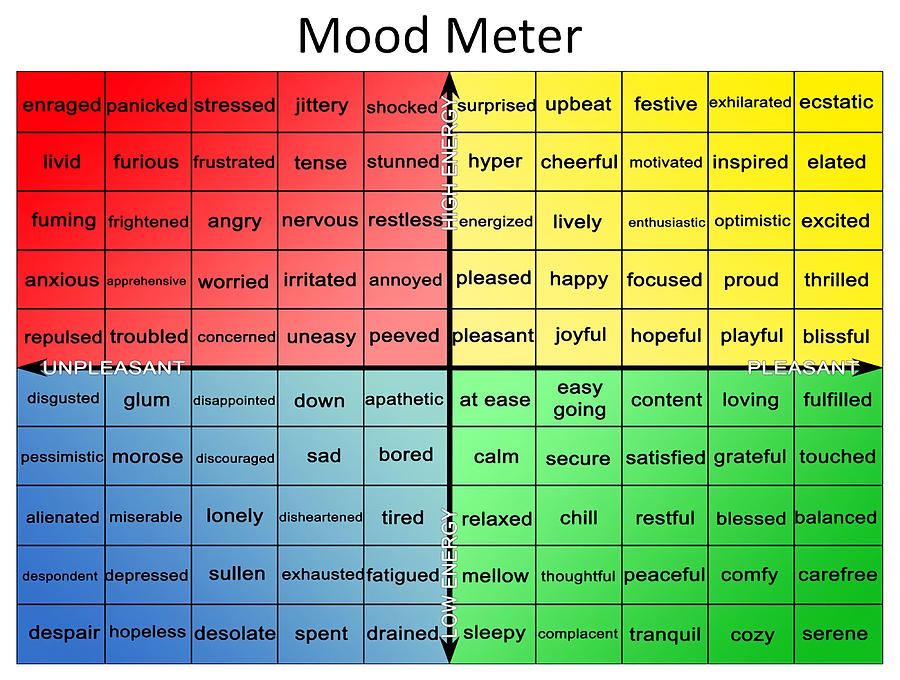 Mood Meter 70s Painting by Thompson Marshall