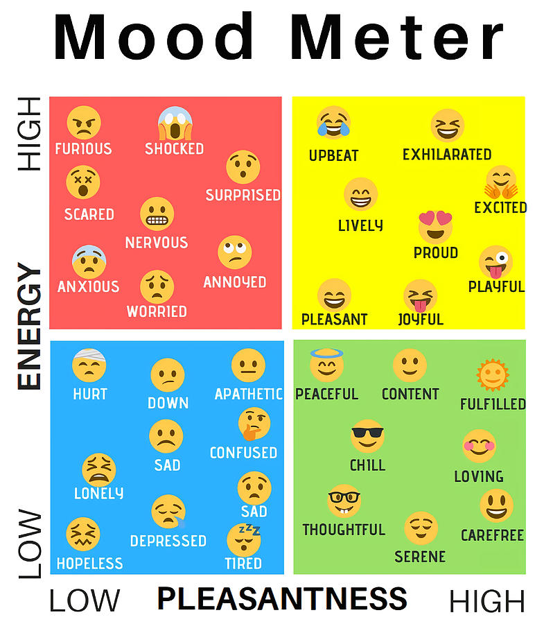 Mood Meter Emoji Poster music Painting by Harris Clarke - Pixels