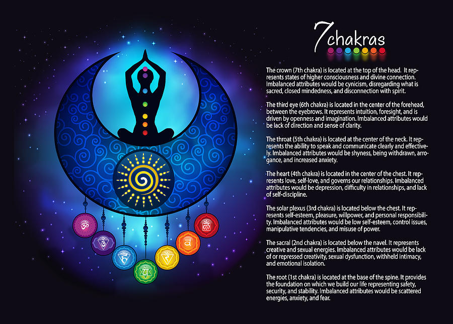 Moon Universe Chakra Chart - 59 Digital Art by Serena King