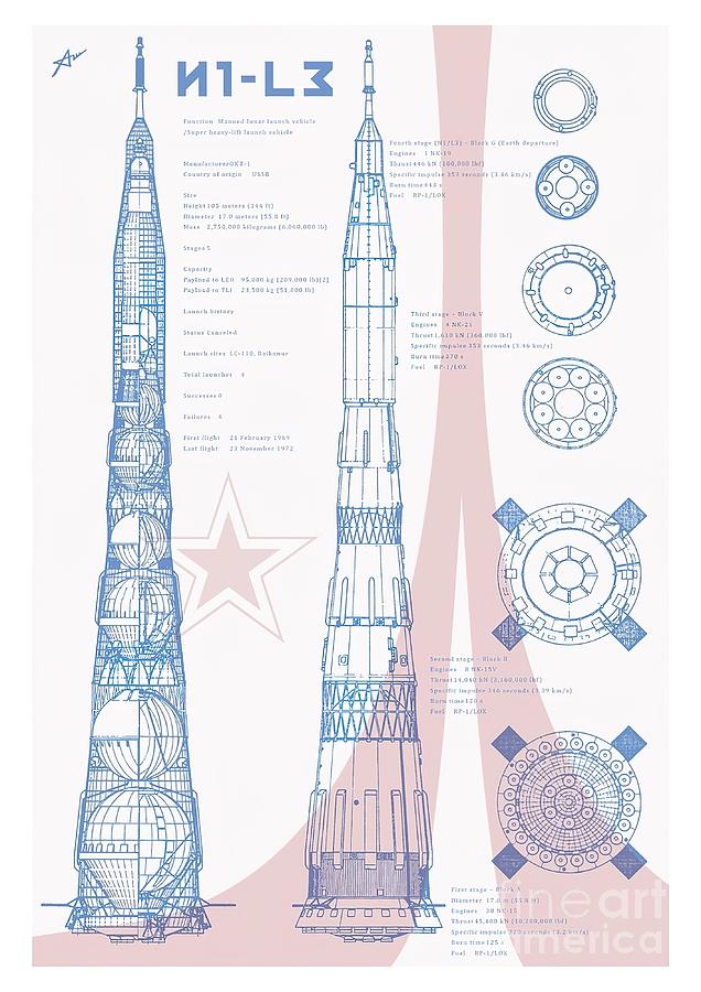 N1L3 ROCKET PLANS Russian rocket bluesoviet moon Painting by Richardson ...