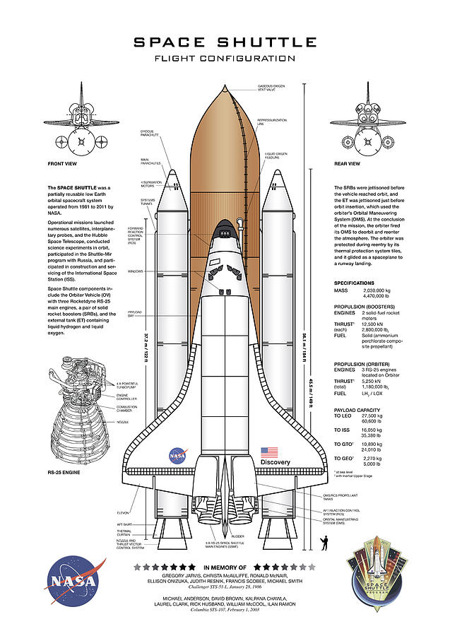 discovery space shuttle diagram