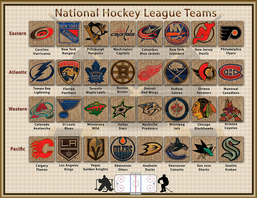 National Hockey League (NHL) Teams, The National Hockey Lea…