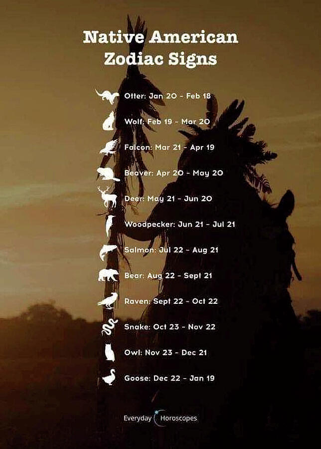 Native American Zodiac Signs by Everyday Horoscopes Photograph by Robert Banach Native American Zodiac Signs by Everyday Horoscopes Photograph by Robert Banach