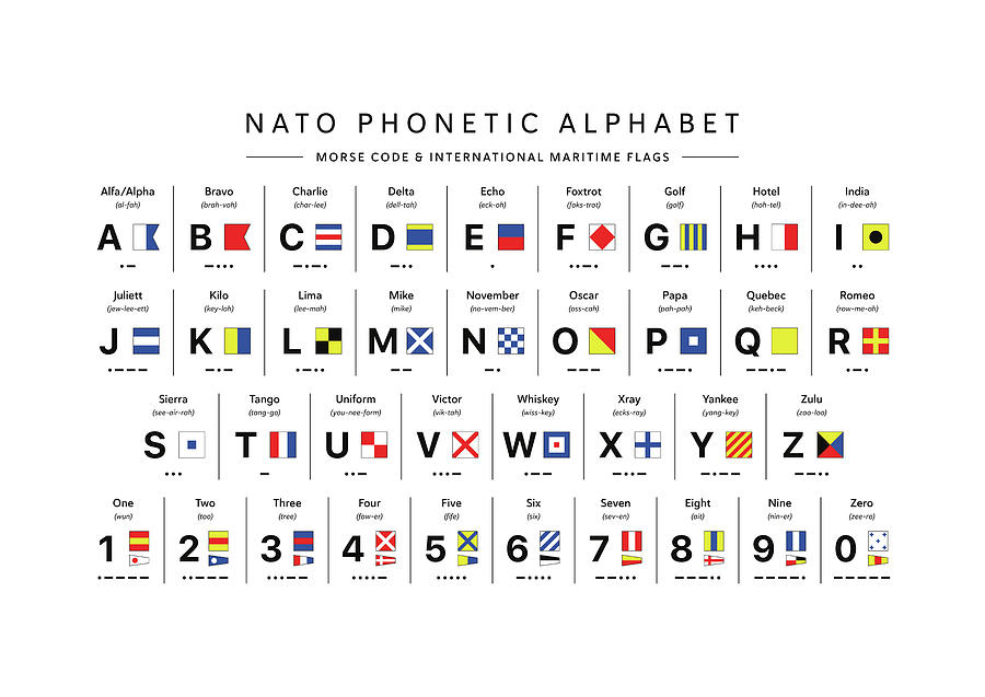 Nato Phonetic Alphabet - Morse Code and Maritime Flags - Wide Digital ...