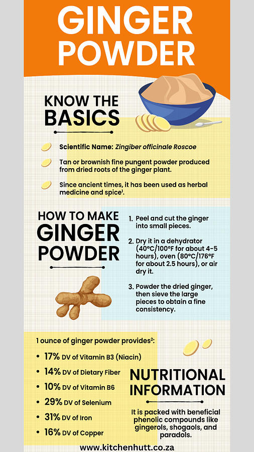 Nutrition Facts And Health Benefits Of Ginger Powder Photograph by ...