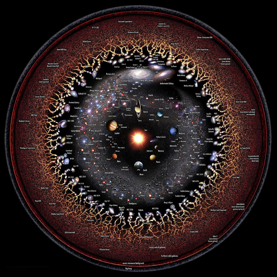 Space Digital Art - Observable universe 2020 English annotated by Pablo Carlos Budassi