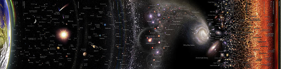 Map Digital Art - Observable Universe Logarithmic Map Horizontal by Pablo Carlos Budassi