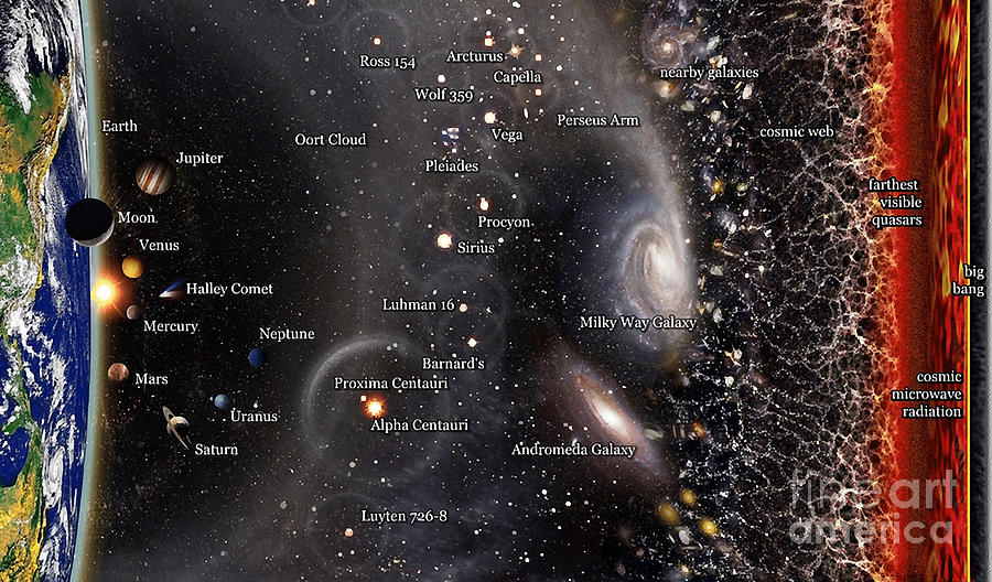 Observable Universe Map english annotations Digital Art by Ha Pham