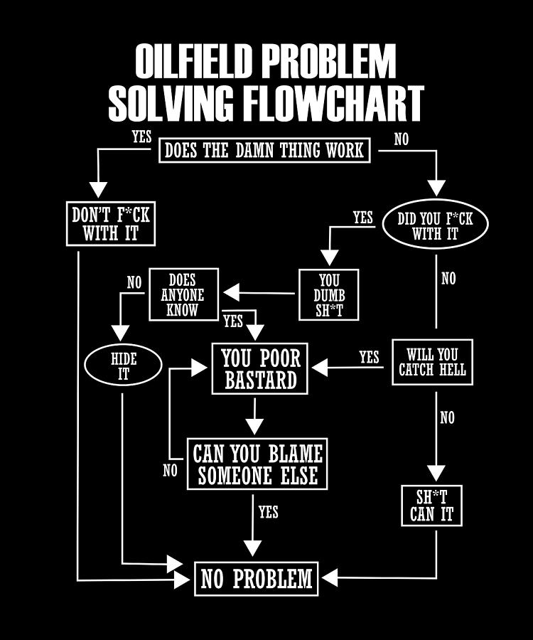 oilfield problem solving flowchart