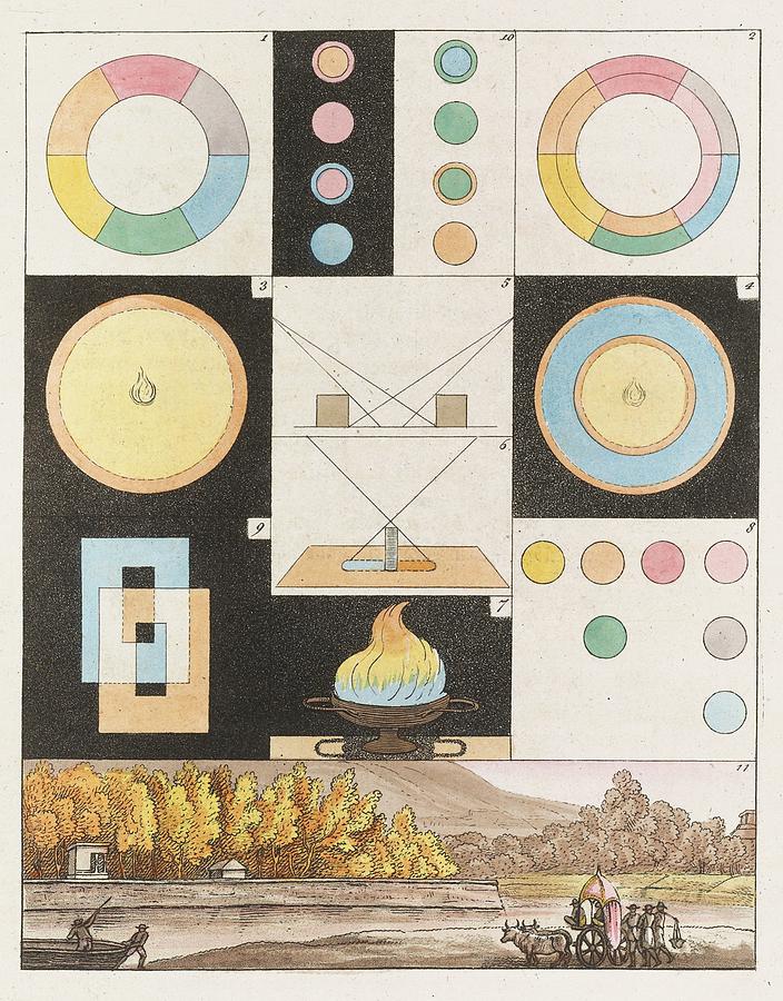 On The Theory Of Colors Pl.01 1810 Johann Wolfgang Von Goethe German ...