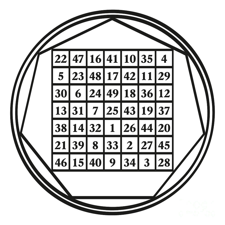Order seven magic square, assigned to astrological planet Venus Digital ...