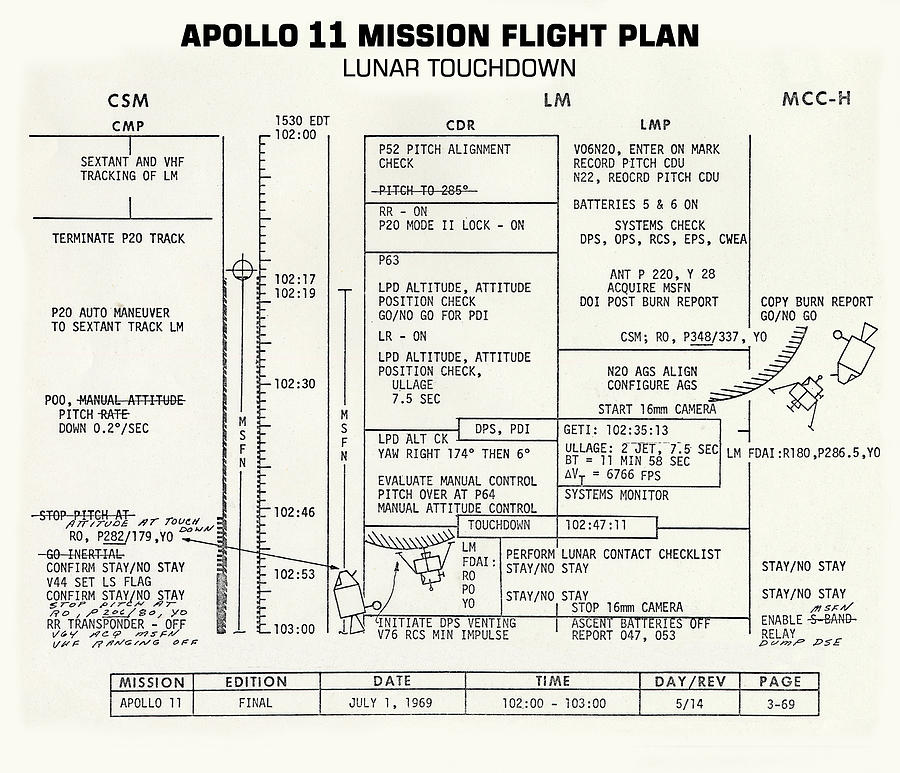 Original Apollo 11 Moon Landing Flight Plan 1969 Photograph by Daniel ...