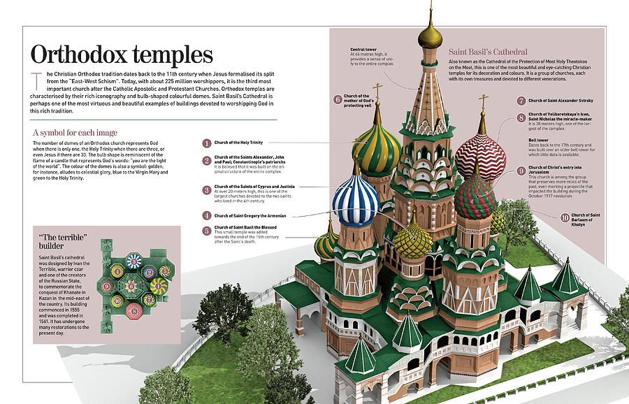 Orthodox temples Digital Art by Album