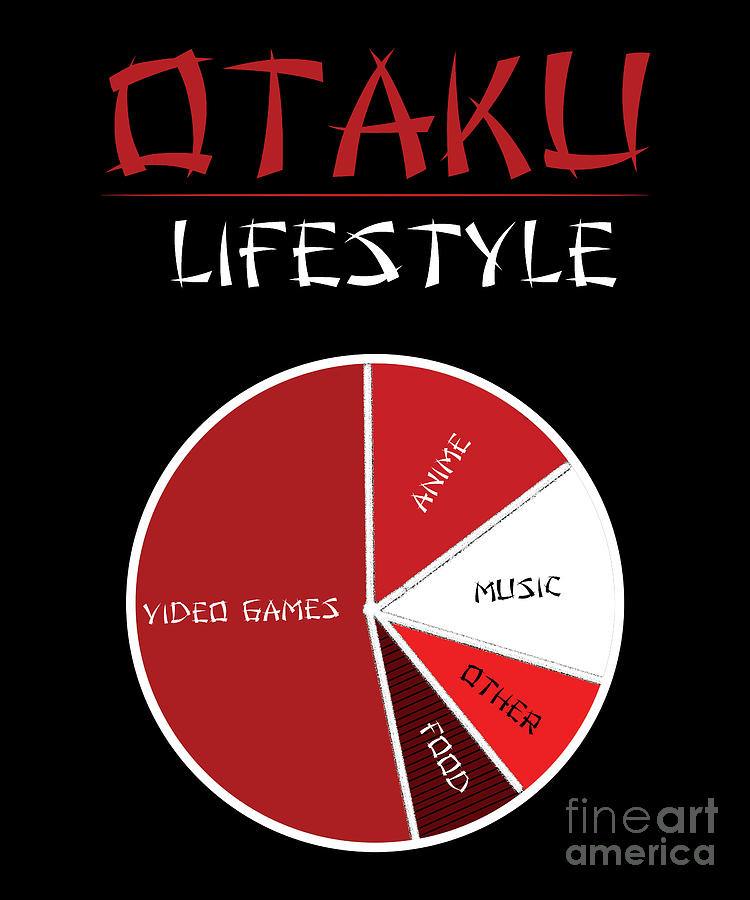 Otaku's For Life