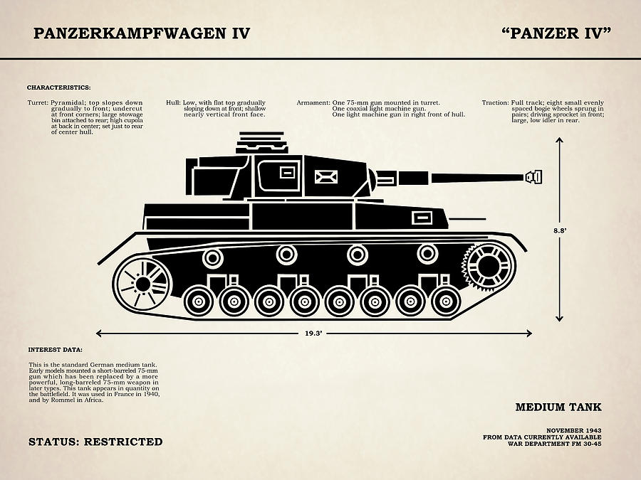 Panzer Iv Photograph - Panzer IV Tank by Mark Rogan