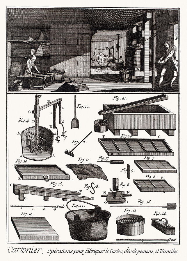 Paper making factory from Diderot Encyclopedia Drawing by Mashuk