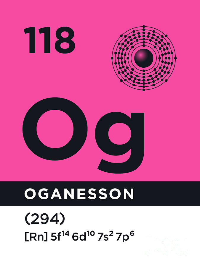 Periodic Element B - 118 Oganesson Og Digital Art By Organic Synthesis ...