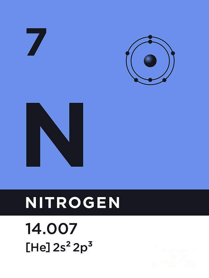 nitrogen periodic table symbol