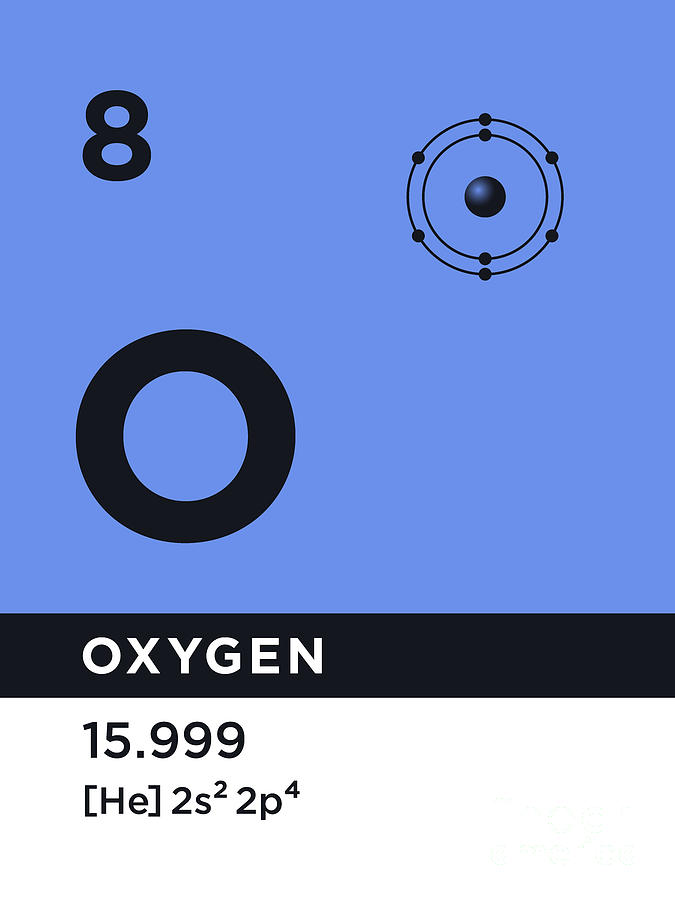 oxygen periodic table symbol