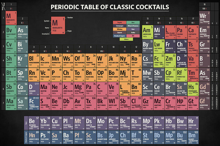 Periodic Table of Classic Cocktails Digital Art by Zapista Design ...