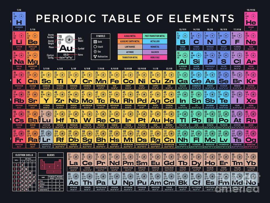 Periodic Digital Art - Periodic Table of Elements A - Black by Organic Synthesis