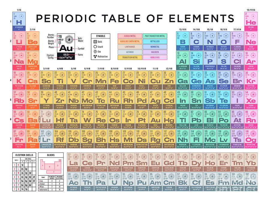 Shell Digital Art - Periodic Table of Elements A - White by Organic Synthesis