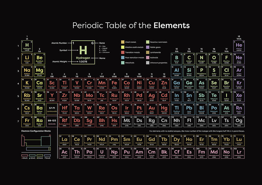 Periodic Table of Elements - Dark Digital Art by Penny And Horse - Fine ...