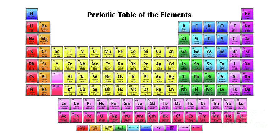 Periodic Table of Elements Digital Art by Edit Voros