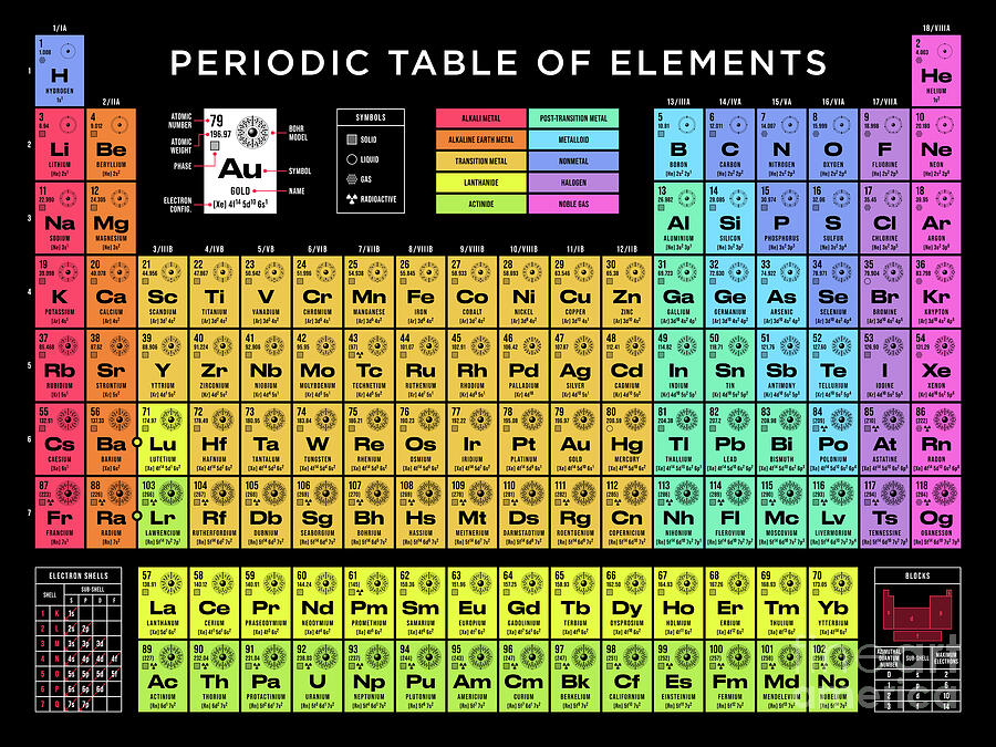 Periodic Table of Elements Full Black Digital Art by Organic Synthesis