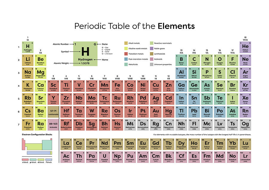 Periodic Table Of Elements - Light Digital Art By Penny And Horse 