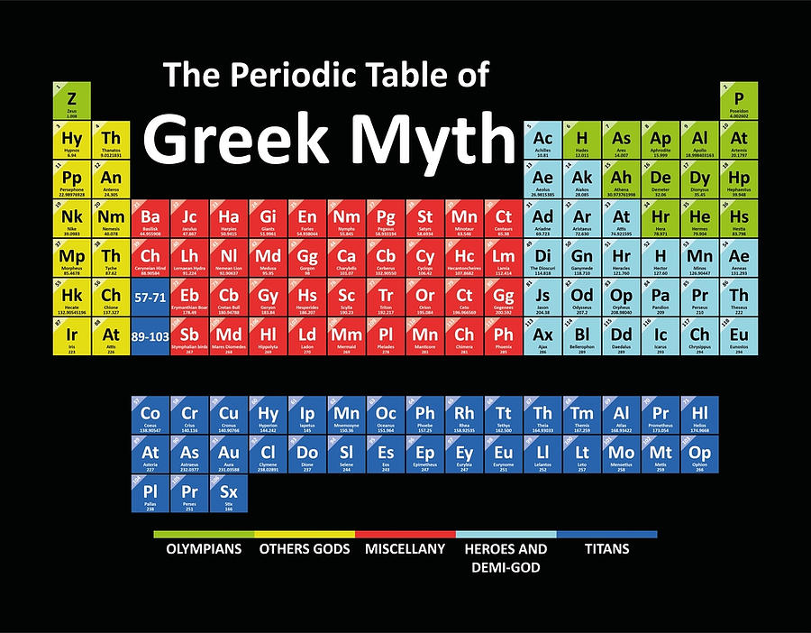 periodic-table-of-greek-mythology-poster-painting-by-walsh-harrison