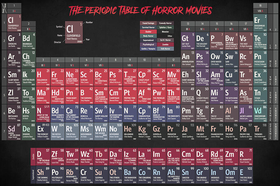 Periodic Table of Horror Movies Digital Art by Craphe Studio - Fine Art ...