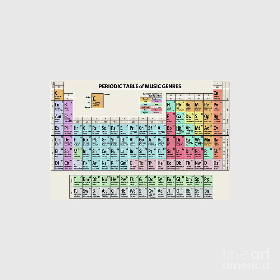 Periodic Table Of Music Genres Drawing By David R Hardaway Pixels 4872