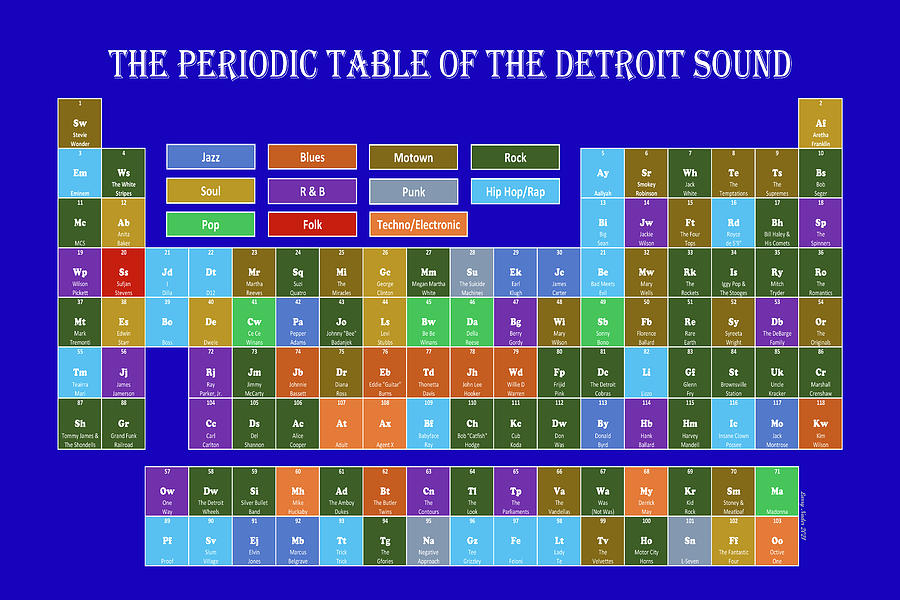 Periodic Table of the Detroit Sound Digital Art by Larry Nader