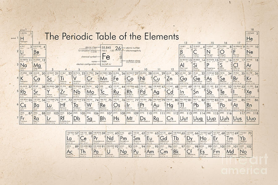 Periodic table of the elements Mixed Media by Delphimages Photo Creations
