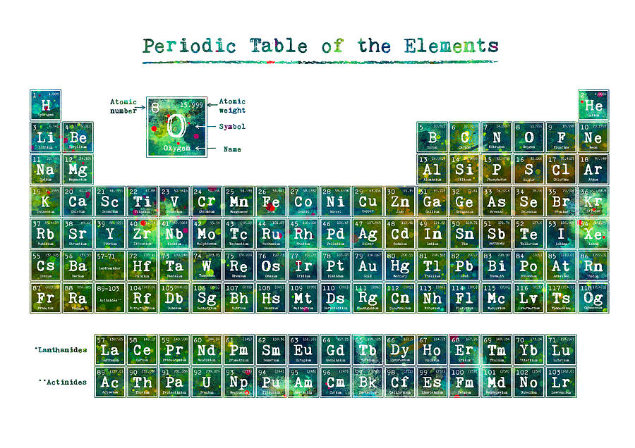 Periodic Table of the Elements Digital Art by Eva Prikel | Fine Art America