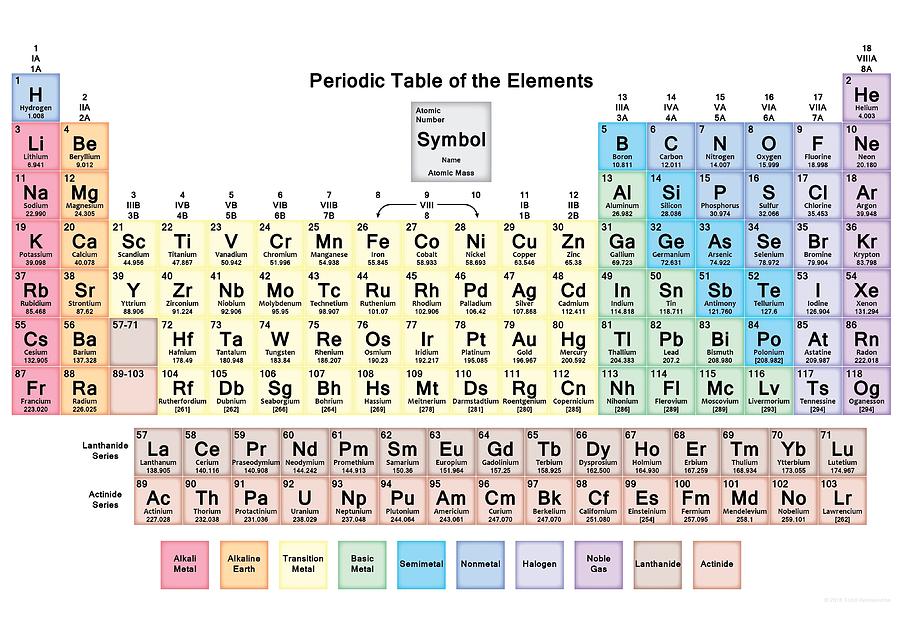 Periodic Table Of The Elements Mixed Media by Julian Draxler - Fine Art ...